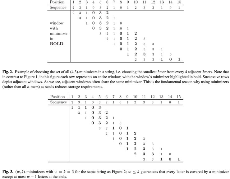minimap2论文算法详解(主要针对RNA-seq)-CSDN博客