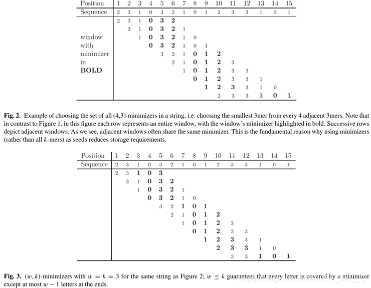 minimap2论文算法详解(主要针对RNA-seq)-CSDN博客
