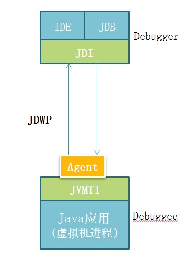 JDWP 远程命令执行漏洞_jdwp-handshake-CSDN博客 image.