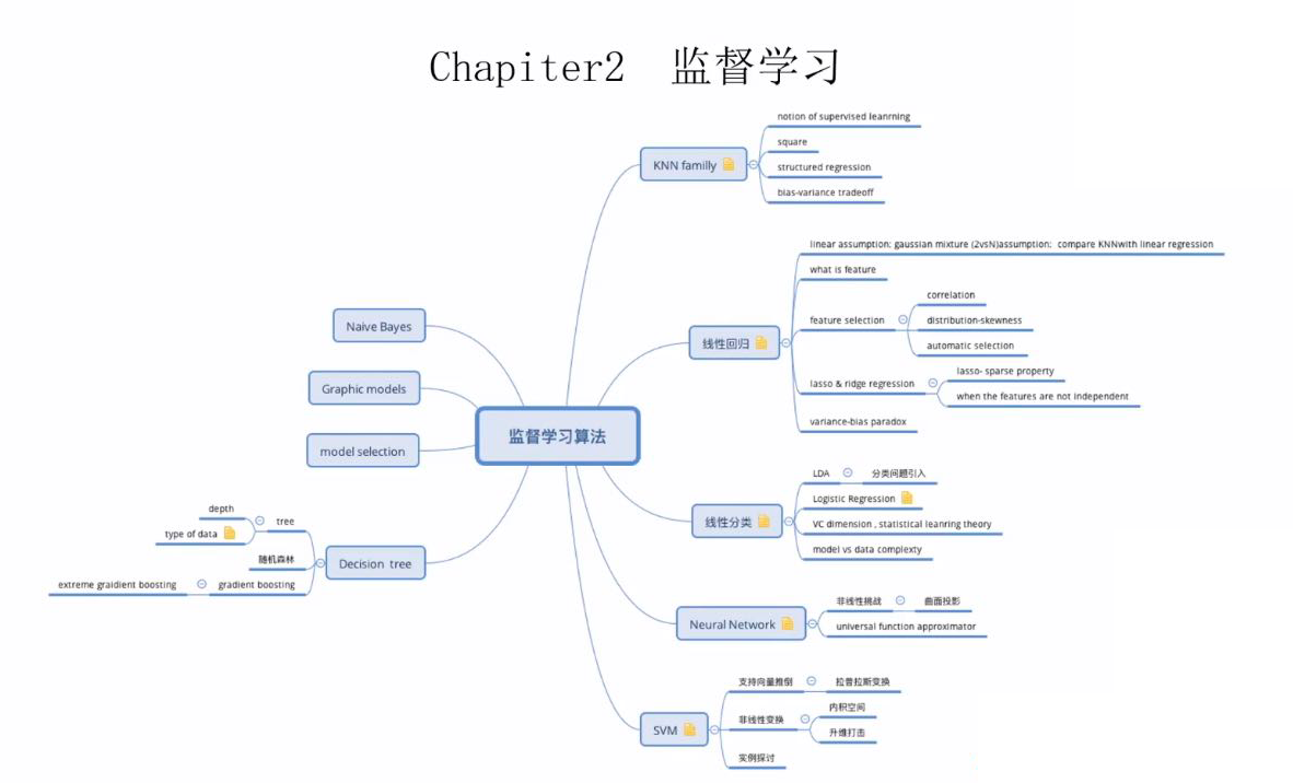 3.⼈⼯智能的三个阶段（Artificial Intelligence as an idiot）