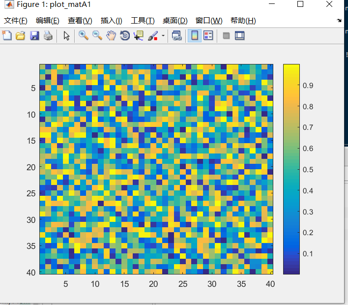 matlab 画矩阵图像，Y轴坐标反转_matlab imagesc y方向反转-CSDN博客