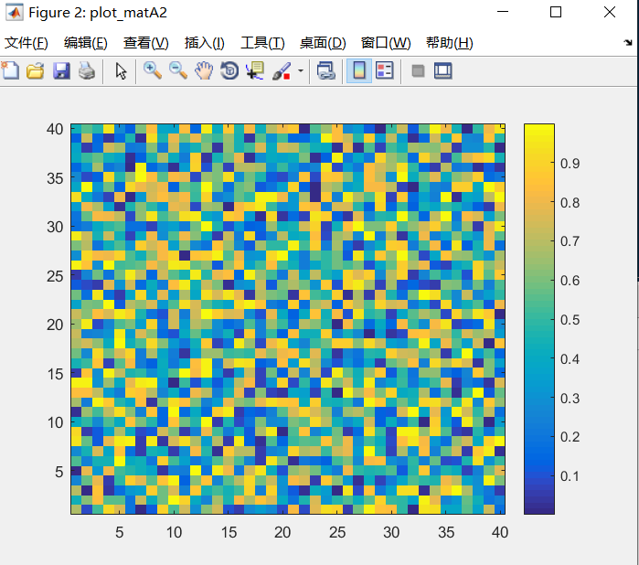 matlab 画矩阵图像，Y轴坐标反转_matlab imagesc y方向反转-CSDN博客