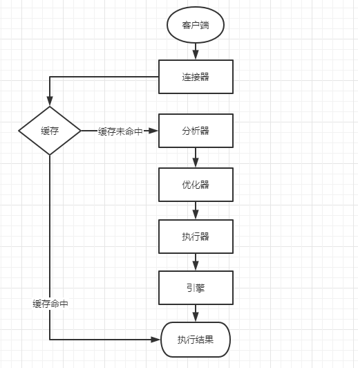 MySQL调优实战[通俗易懂]