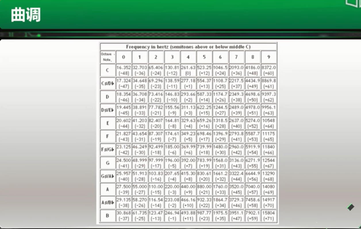 简谱频率数组_儿歌简谱(2)