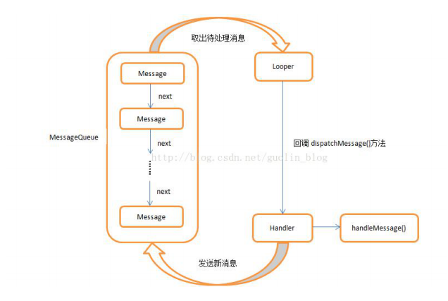 handler运行机制图