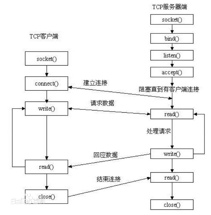 在這裡插入圖片描述