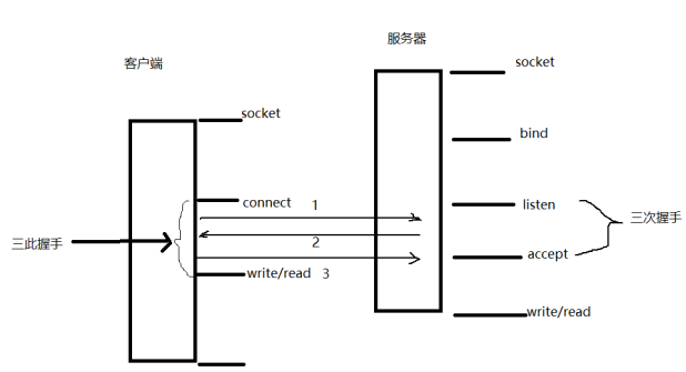 在這裡插入圖片描述