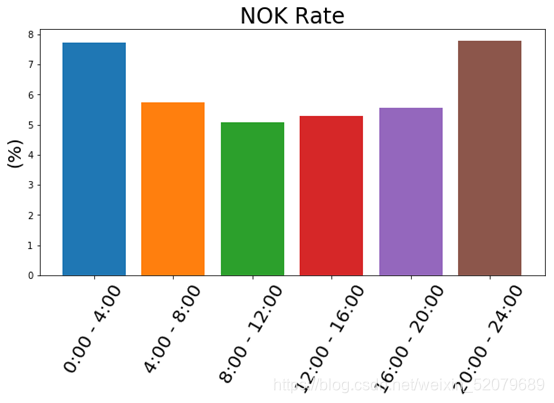 工业数据挖掘实例