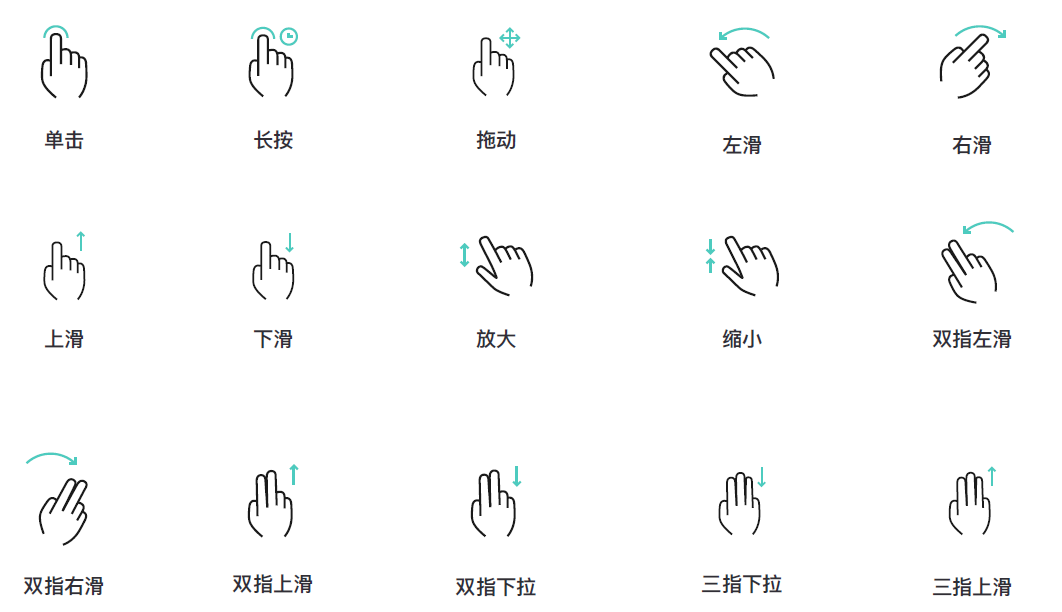 android 手势识别 (缩放 单指滑动 多指滑动)