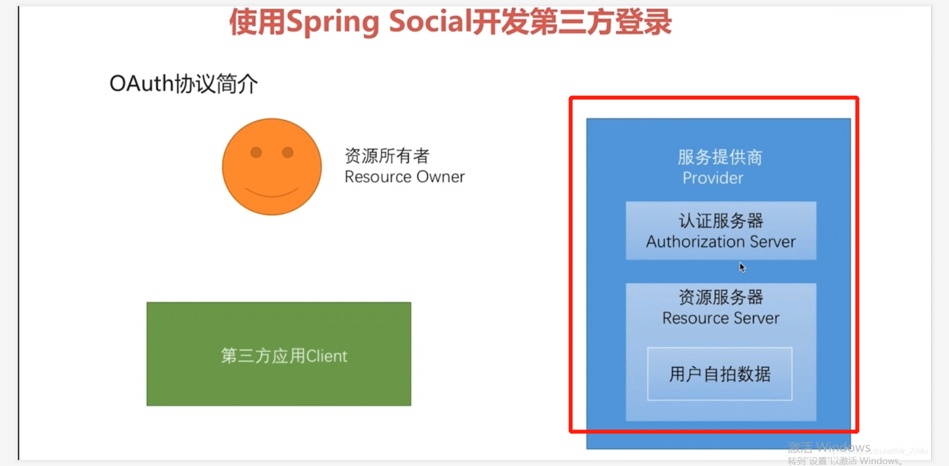 springboot-springsecurity5-oauth2-2-oauth2-sso