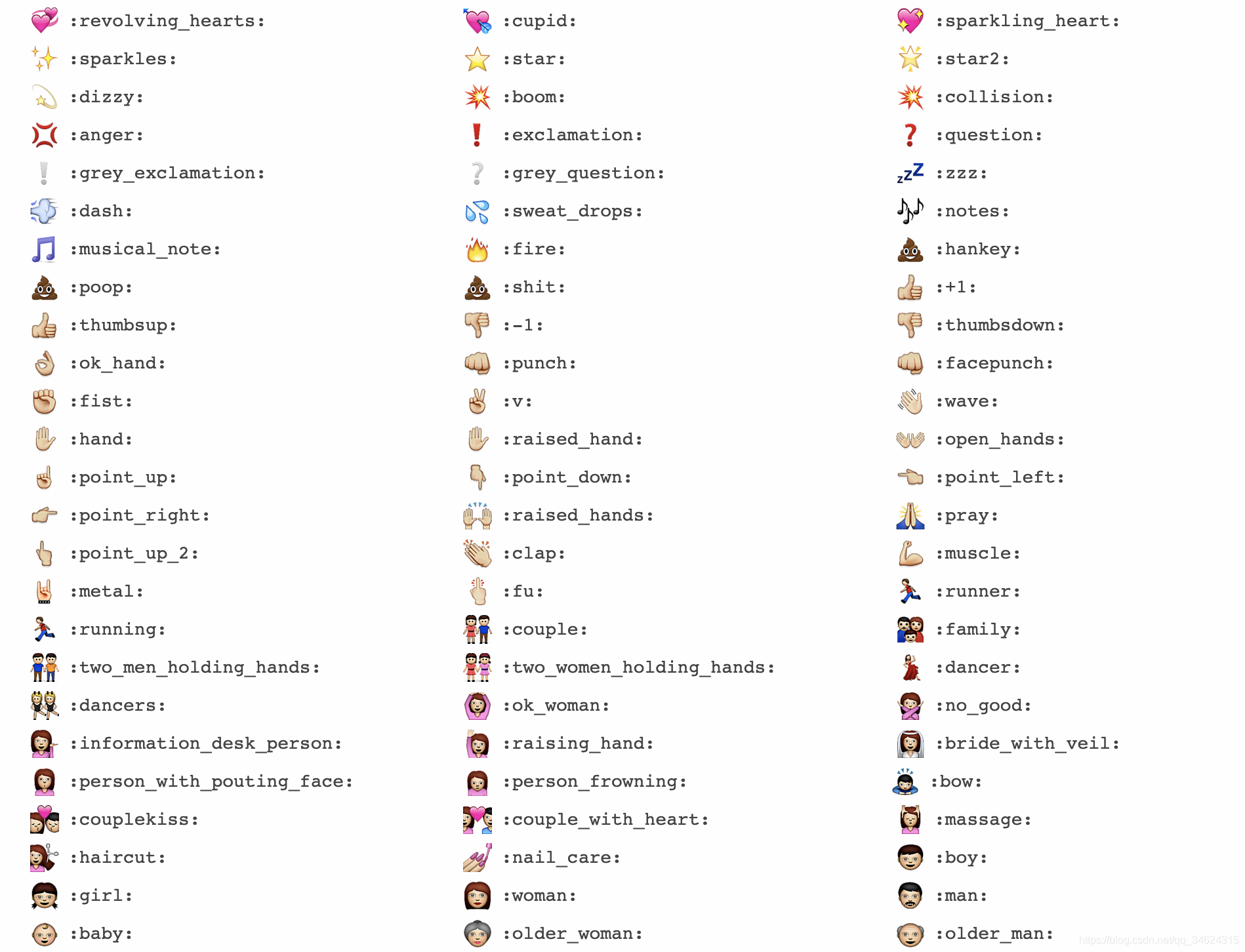 streamlit中可使用的emoji_streamlit emoji-CSDN博客