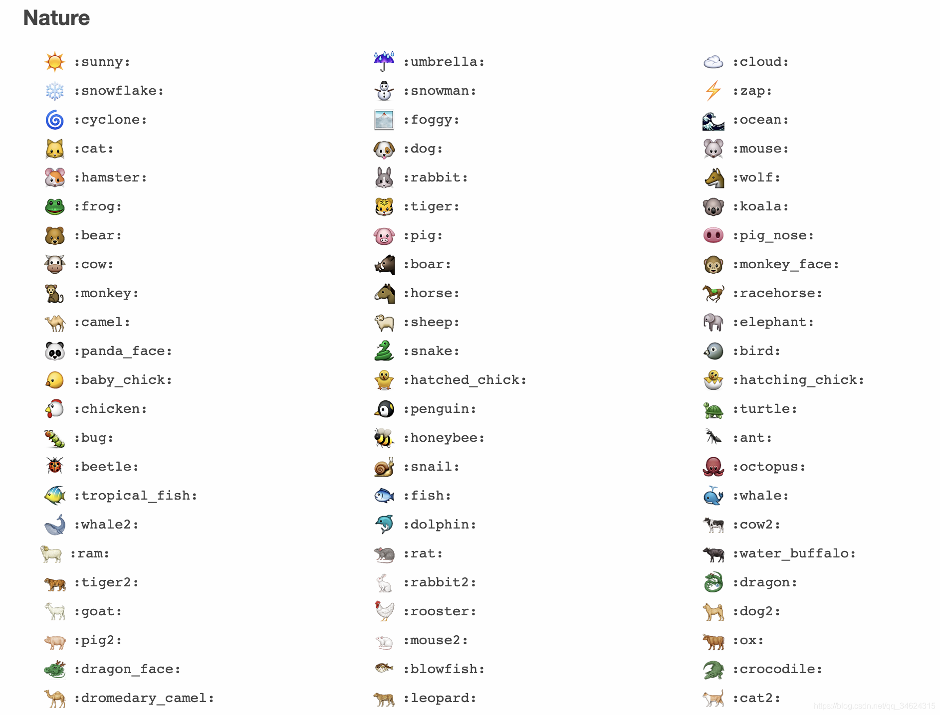 streamlit中可使用的emoji_streamlit emoji-CSDN博客