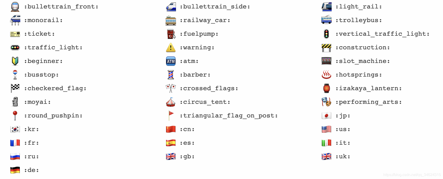 streamlit中可使用的emoji_streamlit emoji-CSDN博客