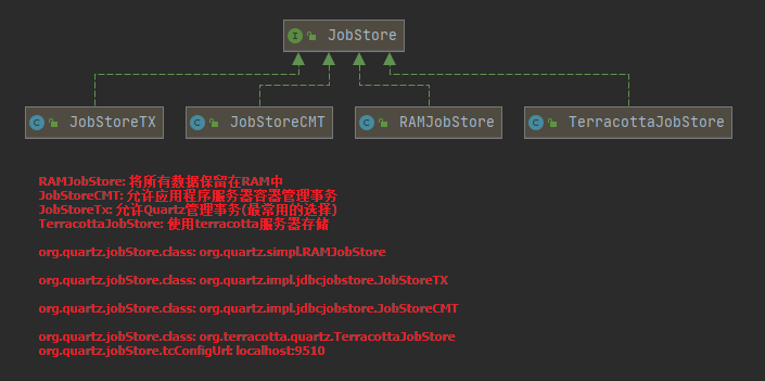 Springboot整合quartz实战 Fastree的博客 程序员资料 Springboot整合quartz 程序员资料