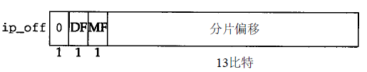 ip_off控制IP分组的分片