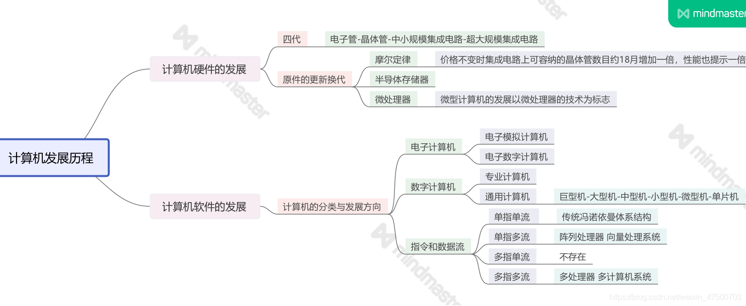 在这里插图片描述