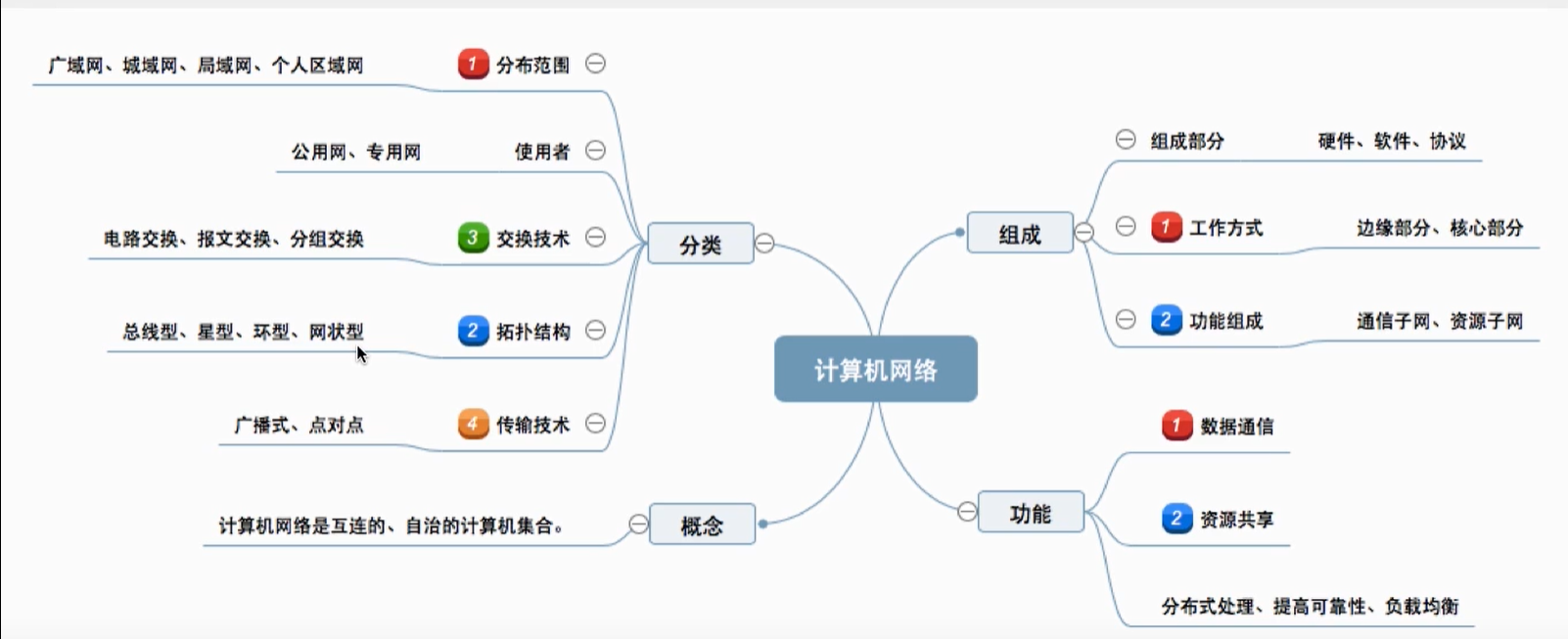 計算機網路概論