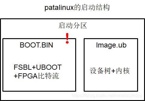 petalinux的uboot