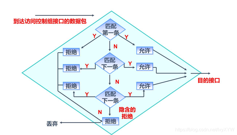 [外链图片转存失败,源站可能有防盗链机制,建议将图片保存下来直接上传(img-UbxkN2QW-1604045705572)(D:/YoudaoNote/qq1876F4736CC56A429BDDA63C84983233/9d248281e0fd422a9fb27e75ea7c29fa/clipboard.png)]