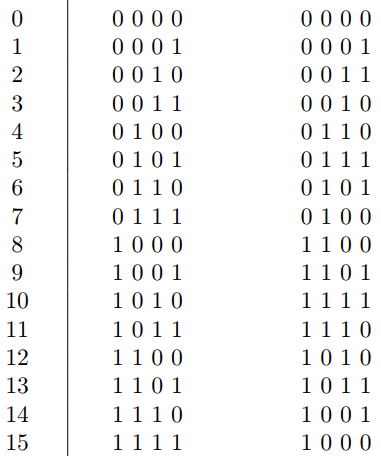 自然二进制码与格雷码相互转换csdn