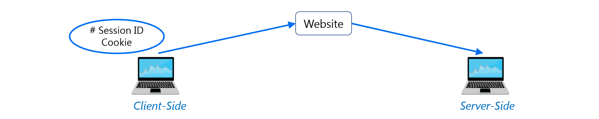 Django框架-Python面试问题-Edureka