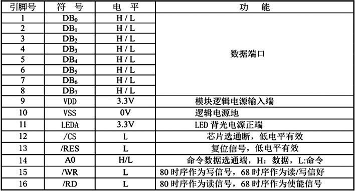 ▲ 外部引脚定义