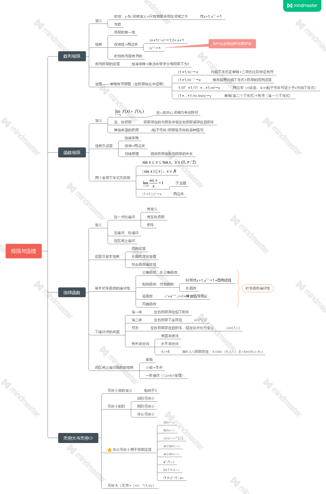 数分思维导图整理(一)极限论(修改)