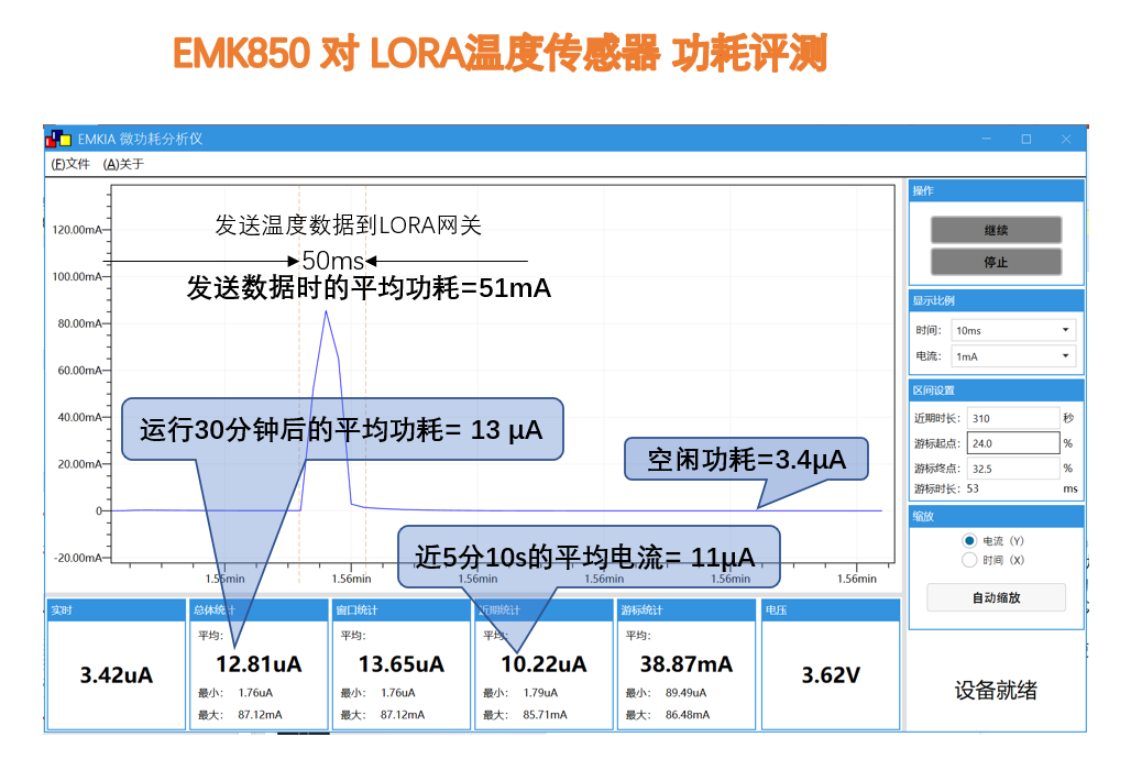 lora温度传感器功耗评测电流波形