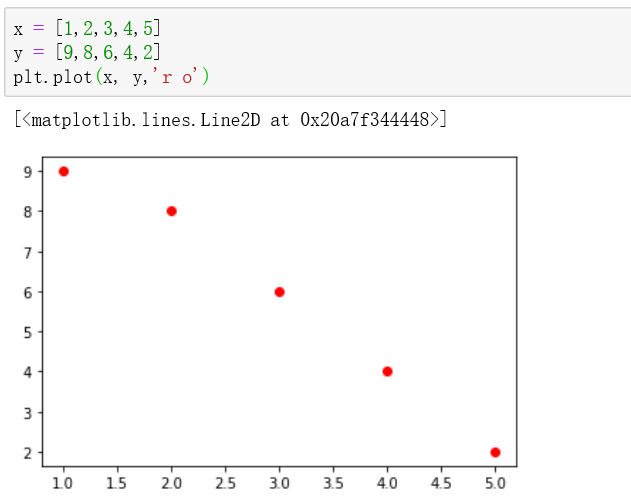 python-matplotlib-pyplot-plt-plot-caroline-richboom-csdn