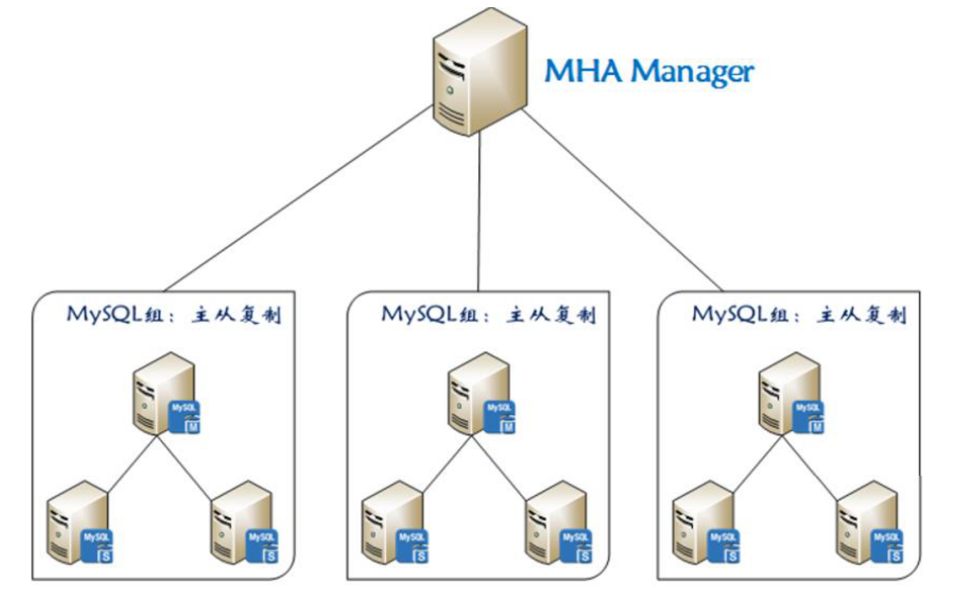 叙说mysql,redis,mongodb集群哪些事情-mysql集群