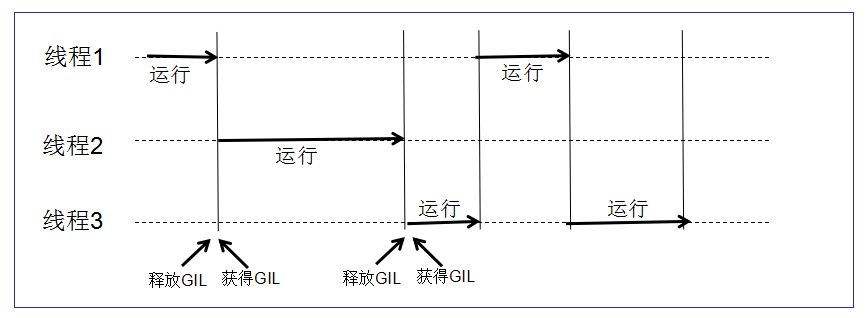 生信小白的工作笔记