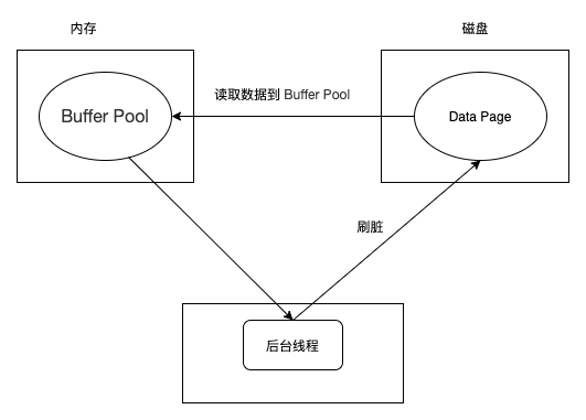 化工原理中Fb什么意思_有意思的图片(2)