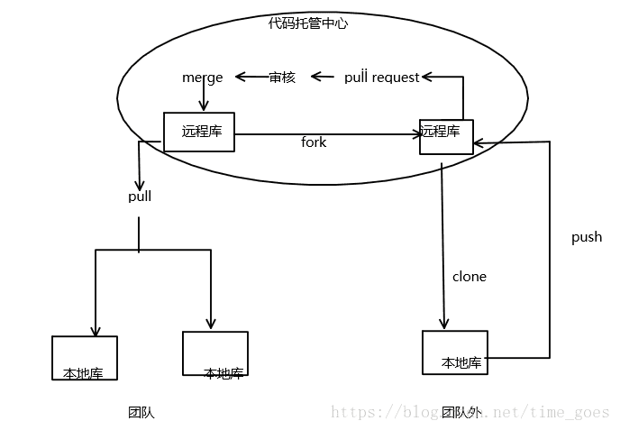 Version control SVN and GIT - Programmer Sought