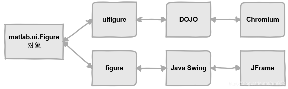 MATLAB:修改界面左上角Logo图标_matlabappdesigner左上角ui怎么改-CSDN博客