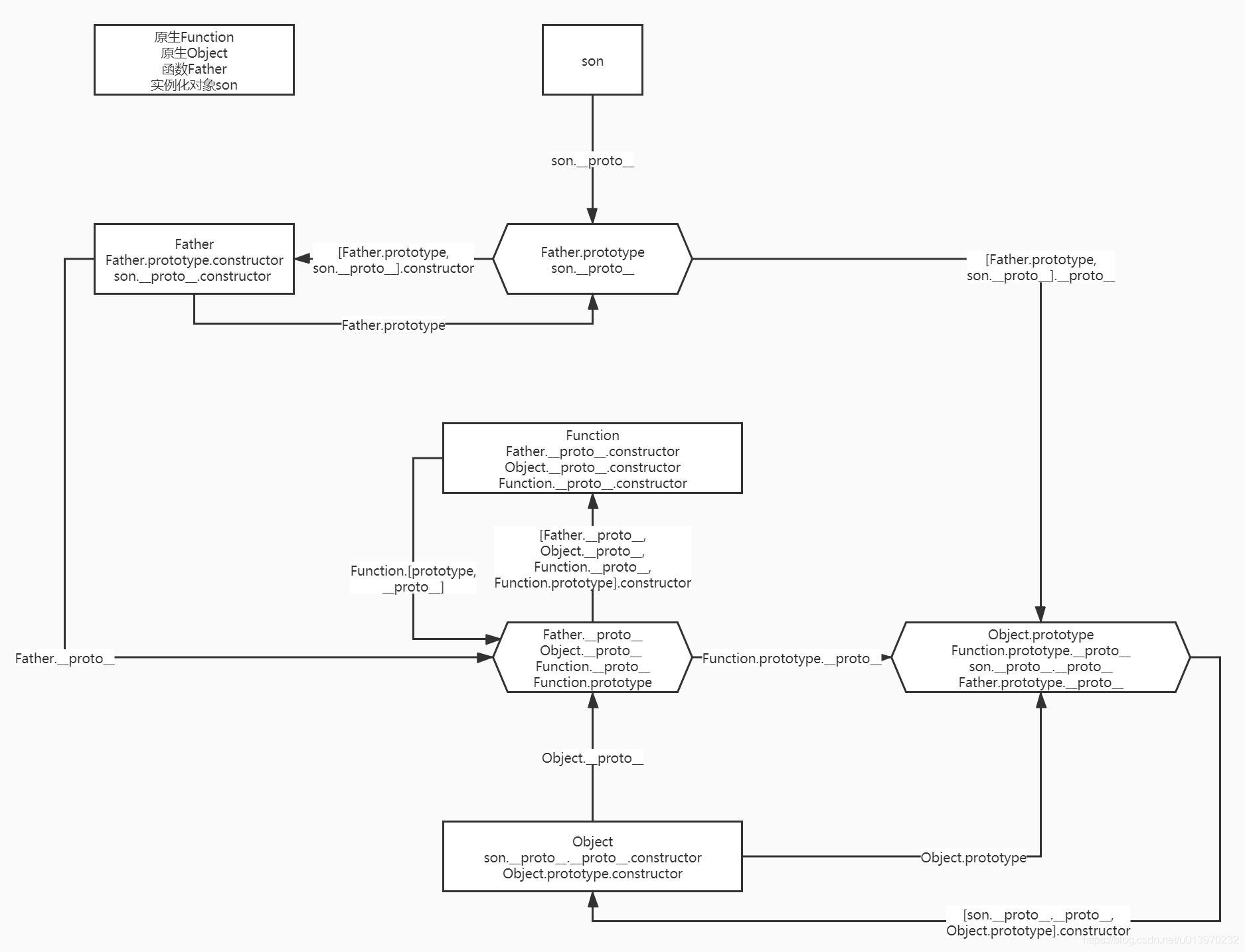 关于JavaScript原型链