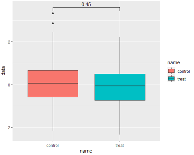 ggplot2箱线图的美化之路: 箱线图到直方图加散点图再加误差线的美化之路_箱线图美化-CSDN博客