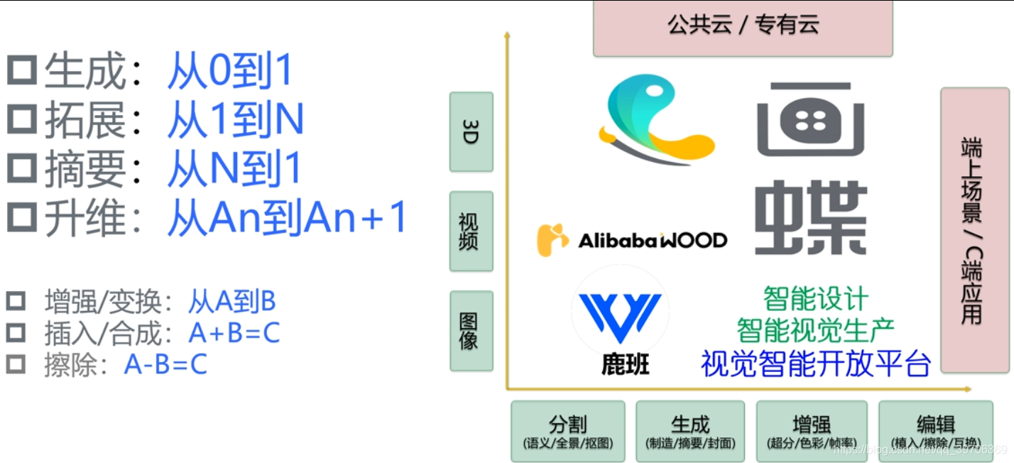 在这里插入图片描述 在这里插入图片描述