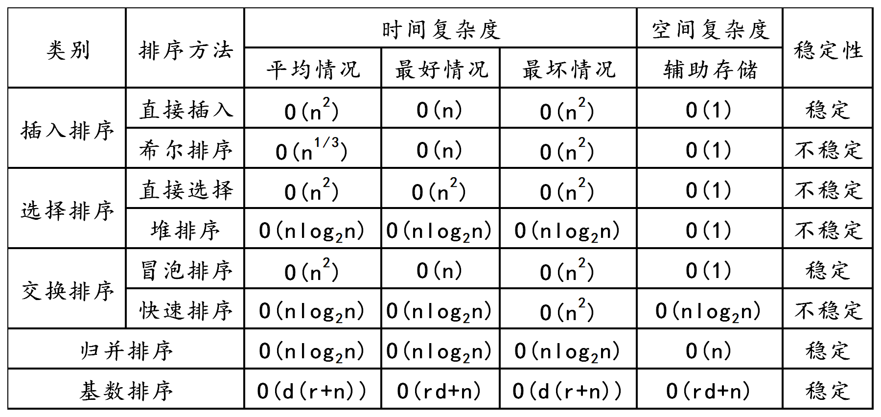 稳定性试验时间表 2020103019482481.png