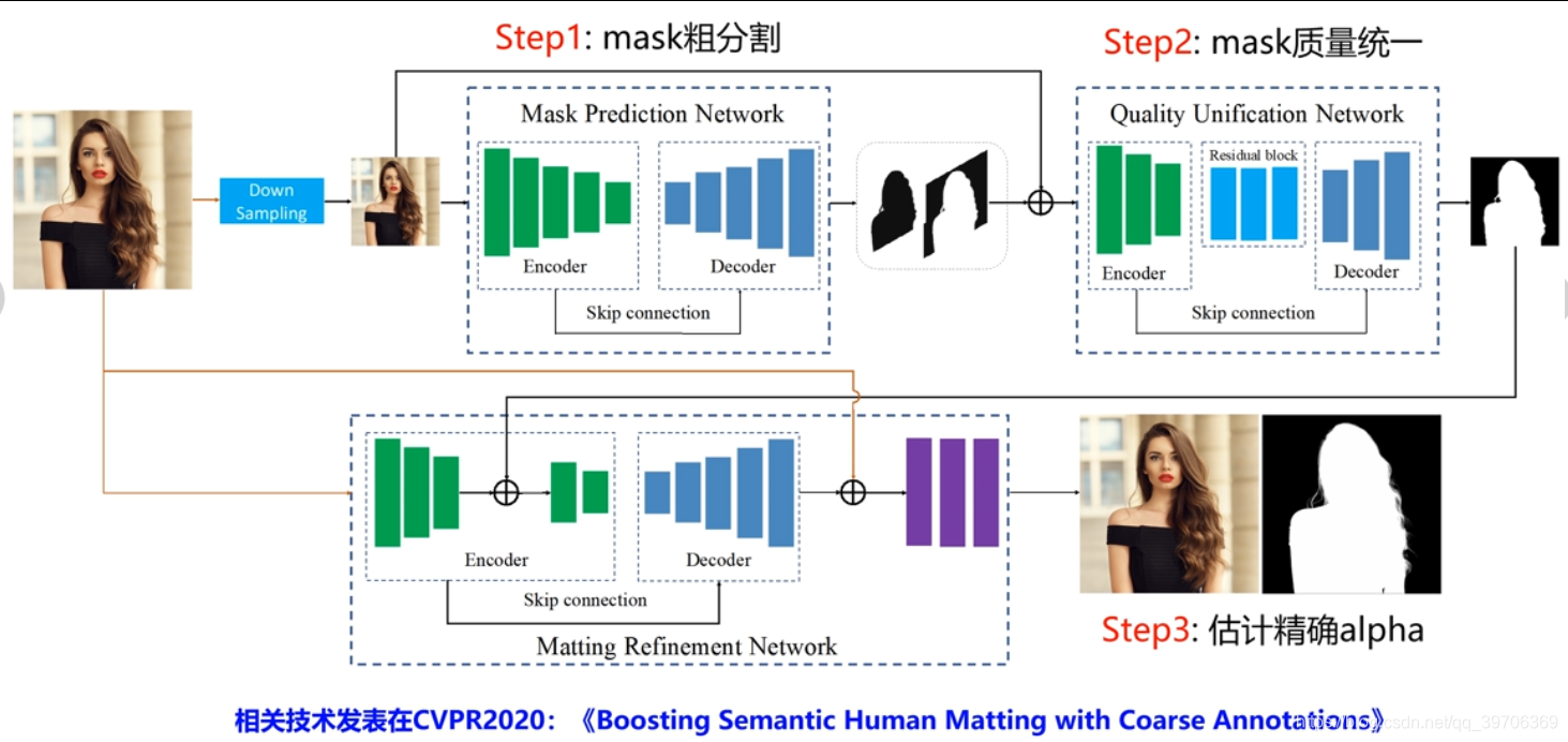 在这里插入图片描述 在这里插入图片描述