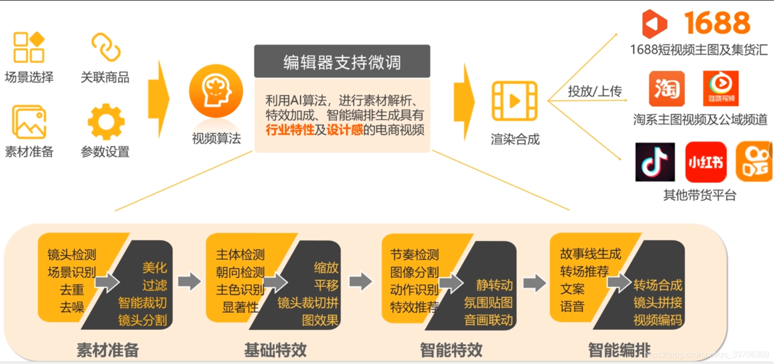 在这里插入图片描述 在这里插入图片描述