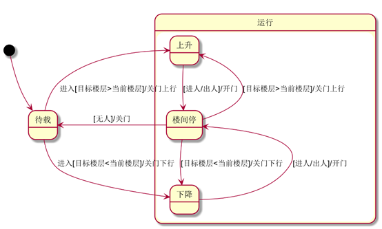 直接输入1次#，并按下space后，将生成1级标题。输入2次#，并按下space后，将生成2级标题。以此类推，我们支持6级标题。有助于使用语法后生成一个完美的目录。