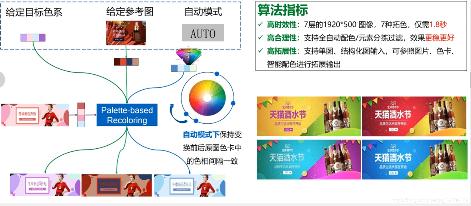 在这里插入图片描述 在这里插入图片描述