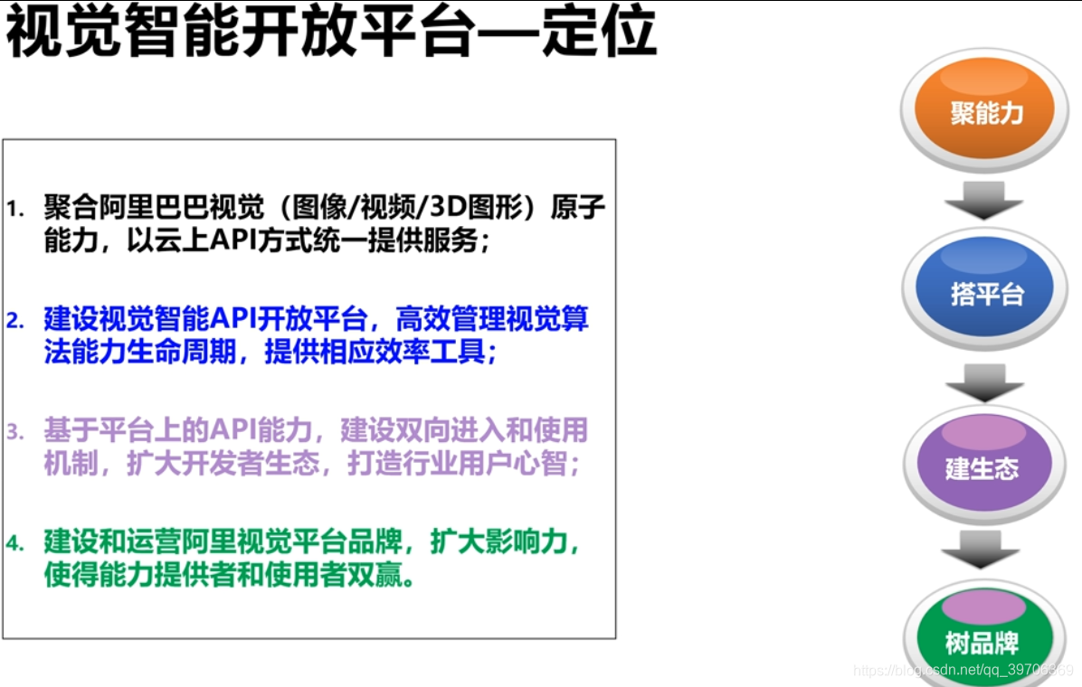 在这里插入图片描述 在这里插入图片描述