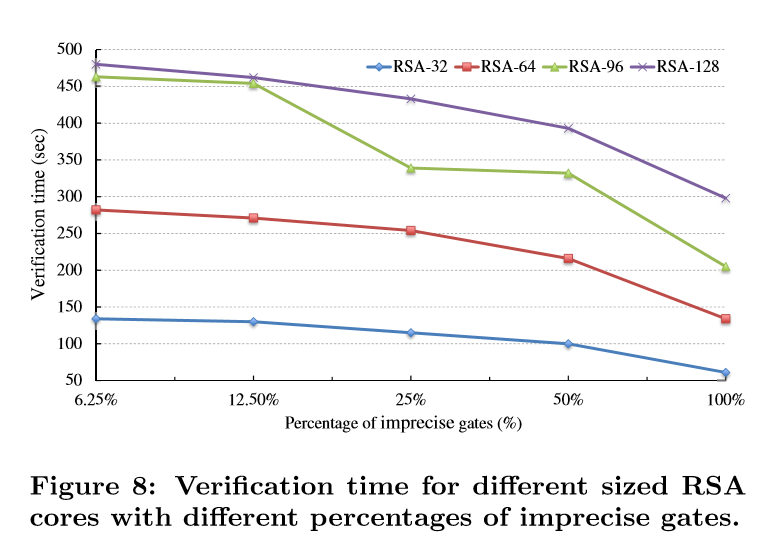 watermark,type_ZmFuZ3poZW5naGVpdGk,shadow_10,text_aHR0cHM6Ly9ibG9nLmNzZG4ubmV0L2RpYW1vbmRfYml1,size_16,color_FFFFFF,t_70