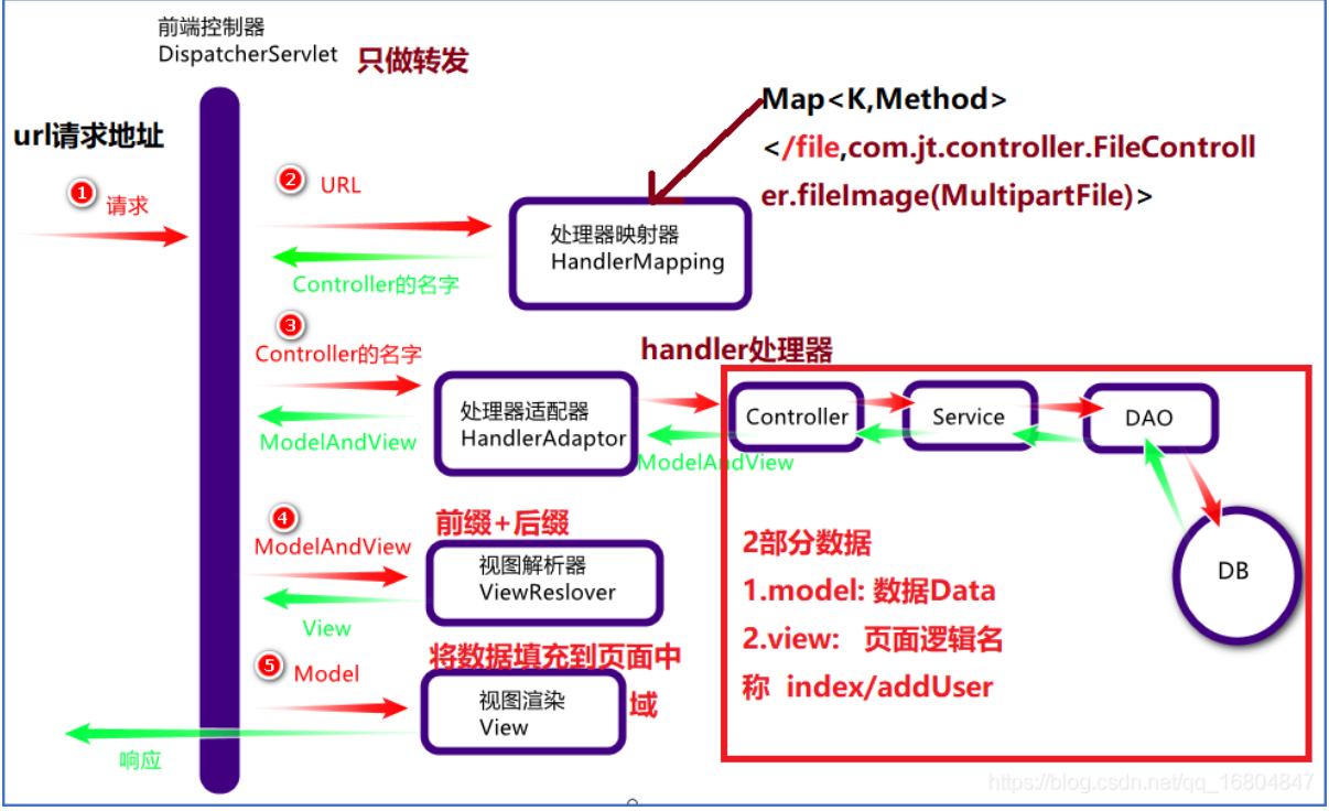 java基礎架構圖