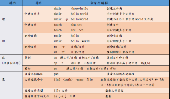 linux命令ls,Linux命令ls linux命令ls,Linux命令ls