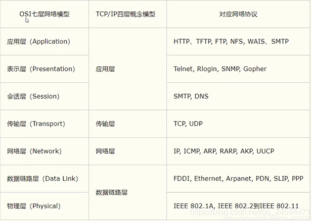 [(img-ylC6qwXE-1604065318628)(%E7%BD%91%E7%BB%9C%E7%BC%96%E7%A8%8B.assets/image-20201029194920785.png)]