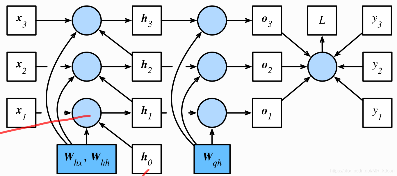 Pytorch入门之RNN_pytorch rnn-CSDN博客
