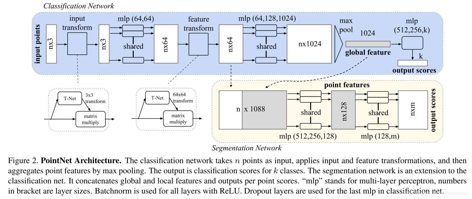 PointNet 结构