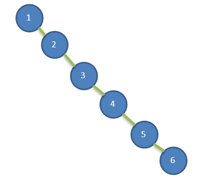 Introduction of Balanced Binary Tree (AVL) and Code Implementation of ...